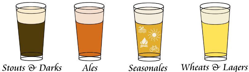 types of beer